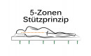 Elza Naturlatexmatratze Linea 5 Zonen Kern