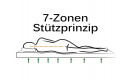 Naturlatexmatratze_Suprea, 7 Zonen Kern,