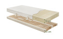 Waa.Lea_Ergo2 Schlafsystem bestehend aus Lamellenrost + Naturlatexmatratze 15cm hoch, Gesamthöhe 25 cm