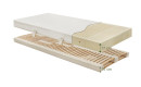 Waa.Lea_Ergo_3_Schlafsystem-Naturlatexmatratze-28_2_detail