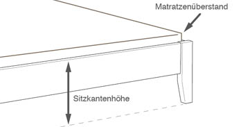 Sitzkantenhoehe