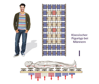 Waa.Lea Schlafsystem I Form